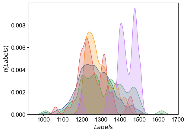 ../_images/ipython_notebooks_active_model_based_43_0.png