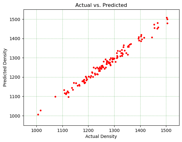 ../_images/ipython_notebooks_ml_model_17_1.png