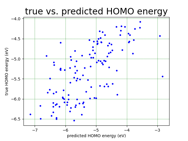 ../_images/ipython_notebooks_simple_ml_model_5_0.png