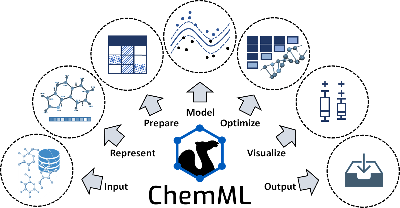 _images/chemml_tasks.png