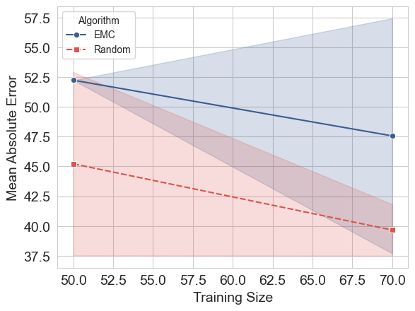 ../_images/ipython_notebooks_active_model_based_45_0.png
