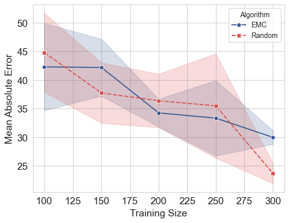 ../_images/ipython_notebooks_active_model_based_50_0.png